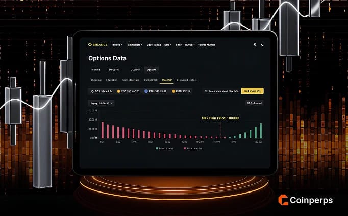 Max Pain in Options Trading Explained