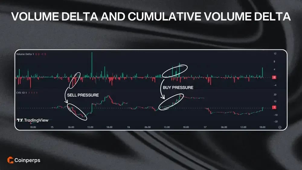 Volume Delta and Cumulative Volume Delta