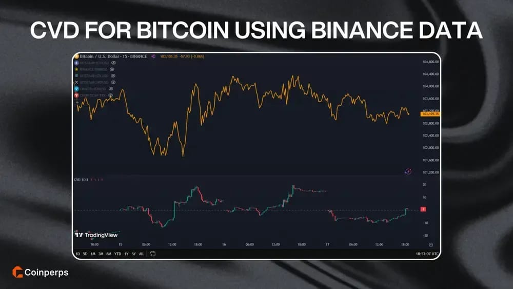 CVD For Bitcoin using Binance Data