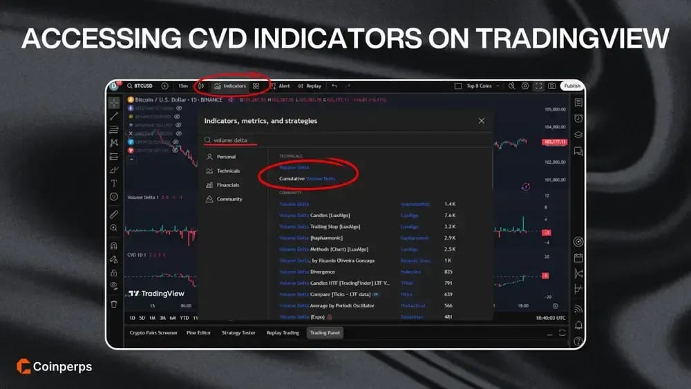 ACCESSING CVD INDICATORS ON TRADINGVIEW