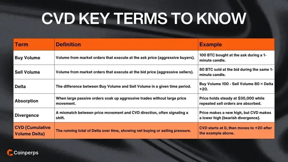 CVD Key Terms to Know