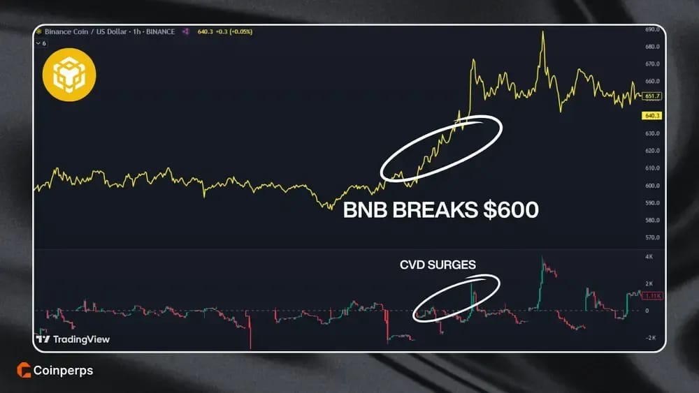 CVD Confirming Breakout