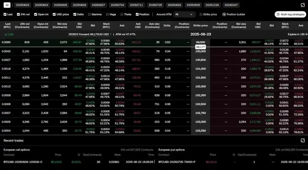 OKX Options