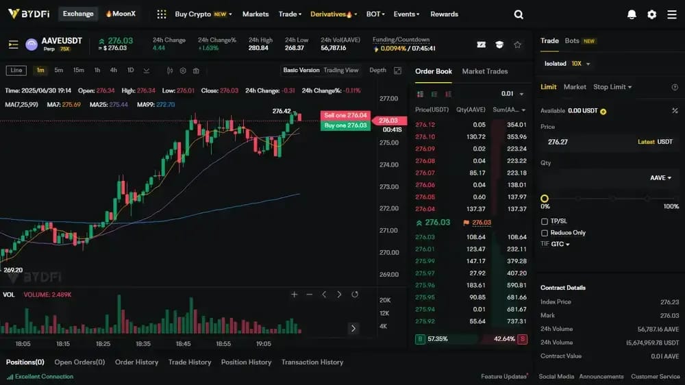 BYDFi 免KYC perps