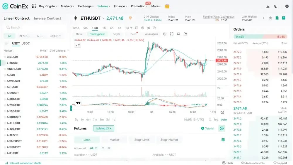 CoinEx 无需 KYC Perps