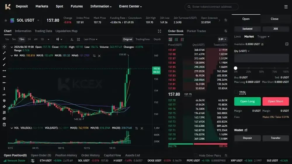 KCEX 免KYC perps