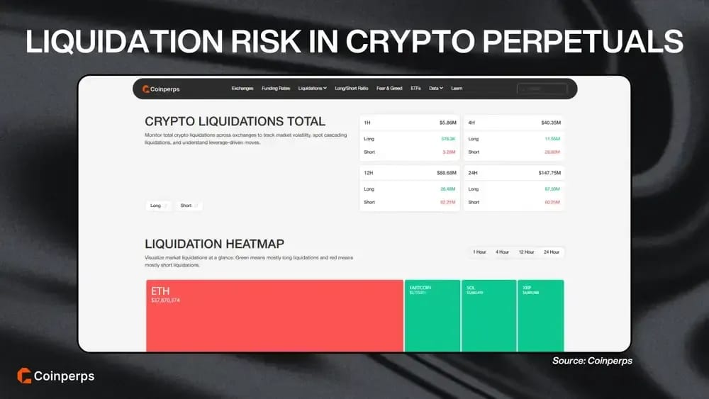 加密货币 perpetuals 中的 liquidation 风险