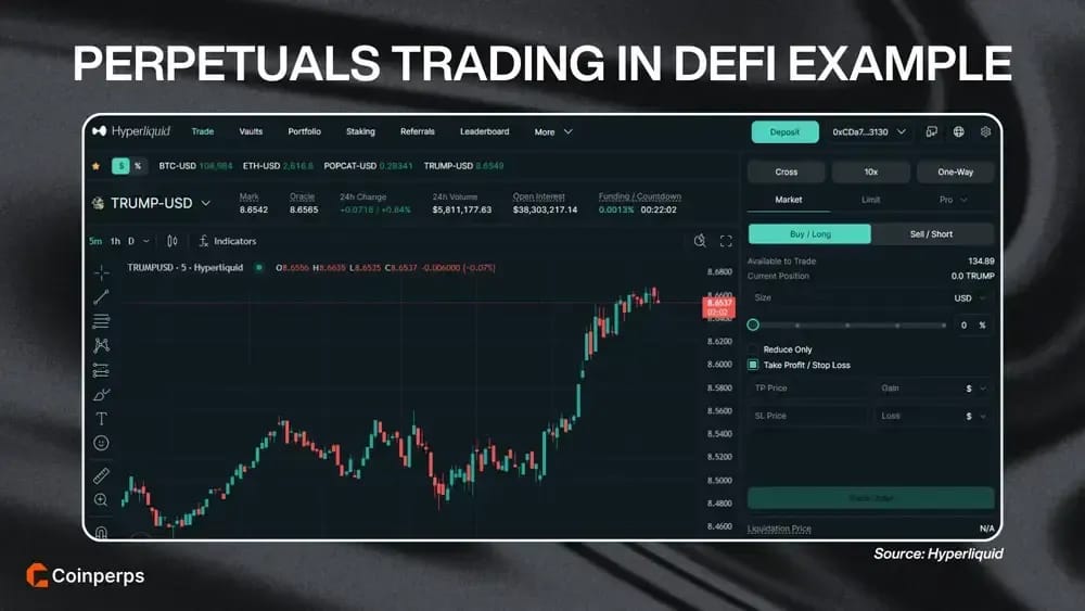 DeFi 中的 perpetuals 交易示例