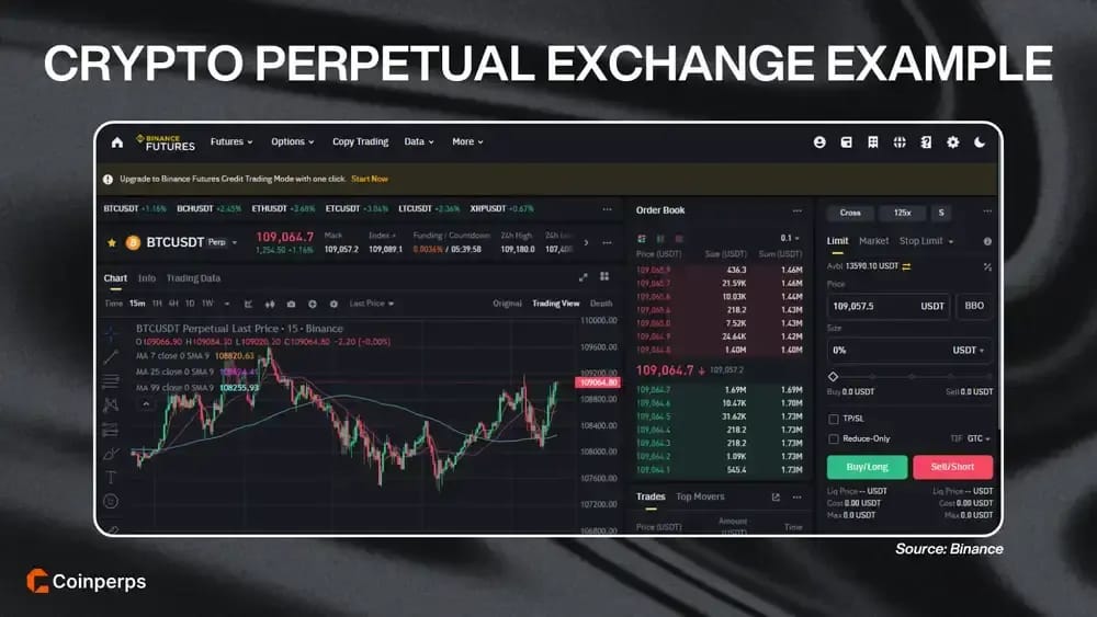 加密货币Perpetual交易所示例