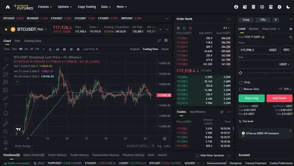 Binance Futures Available Countries
