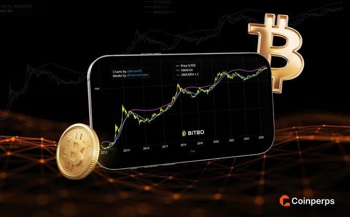 Bitcoin Pi Cycle Top Indicator Explained