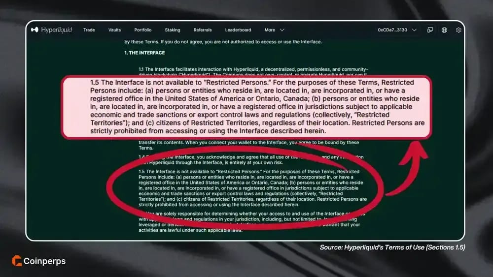 List of Hyperliquid Restricted Countries in 2025