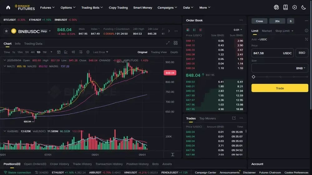 Binance futures 欧洲