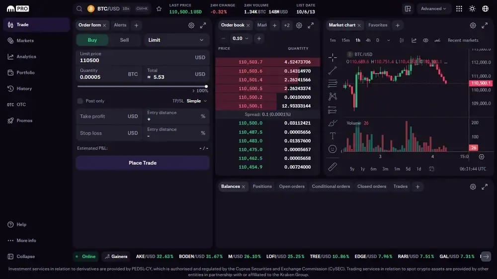 Kraken Futures 欧洲