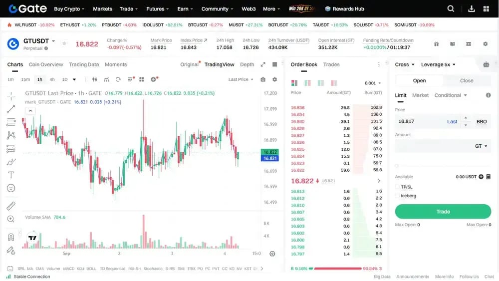 Gate Futures 欧洲