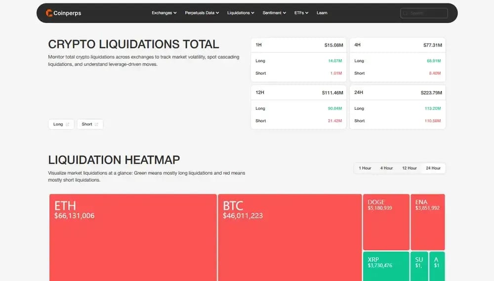COINPERPS liquidation