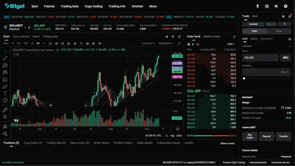 Does Bitget Restrict Derivatives Trading