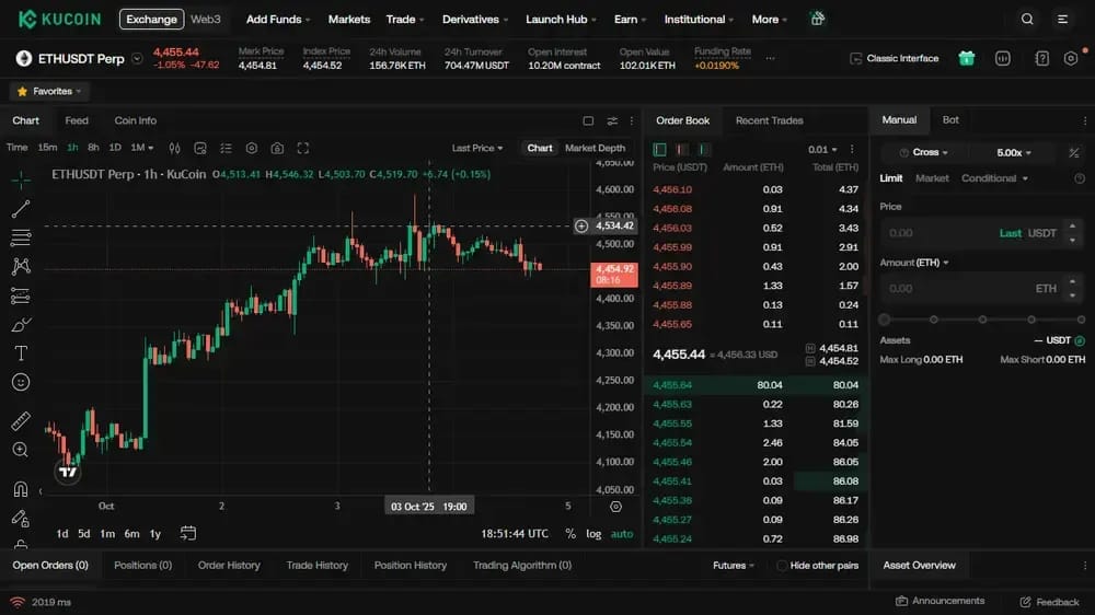 Does KuCoin Restrict Derivatives Trading