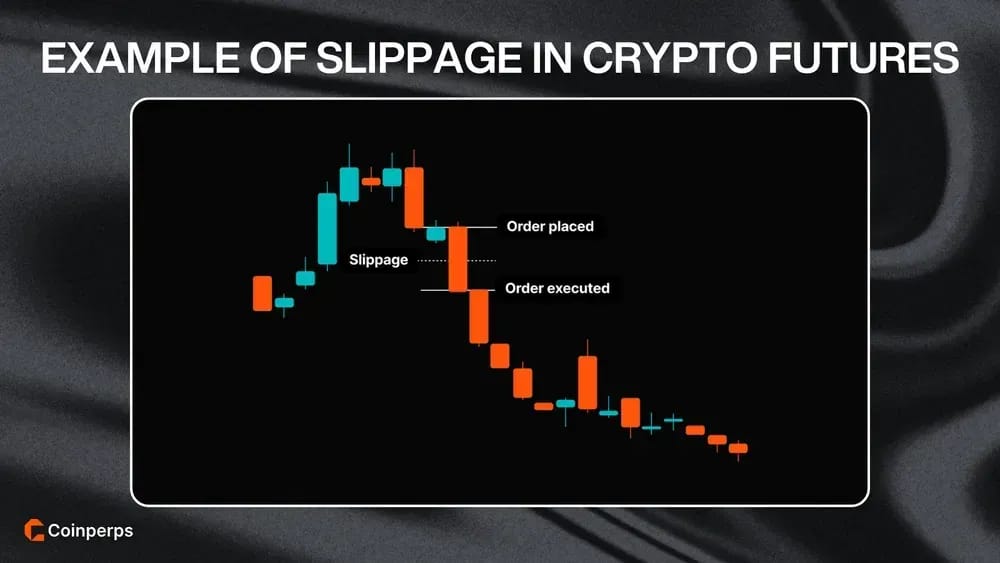 Example Of Slippage in Crypto Futures