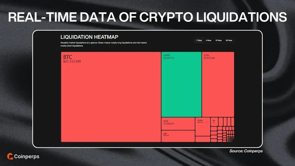 Real-Time Data of Crypto Liquidations