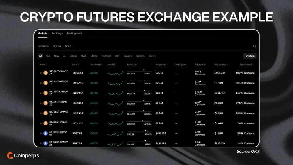 Crypto Futures Exchange Example