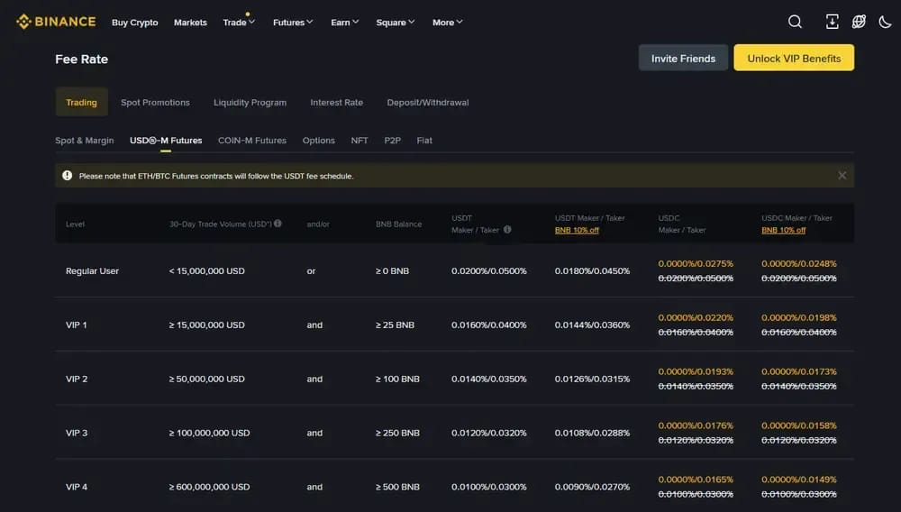 Binance BNB费用