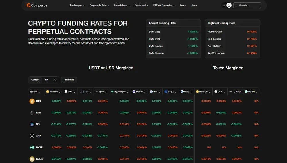 Funding Rate Coinperps
