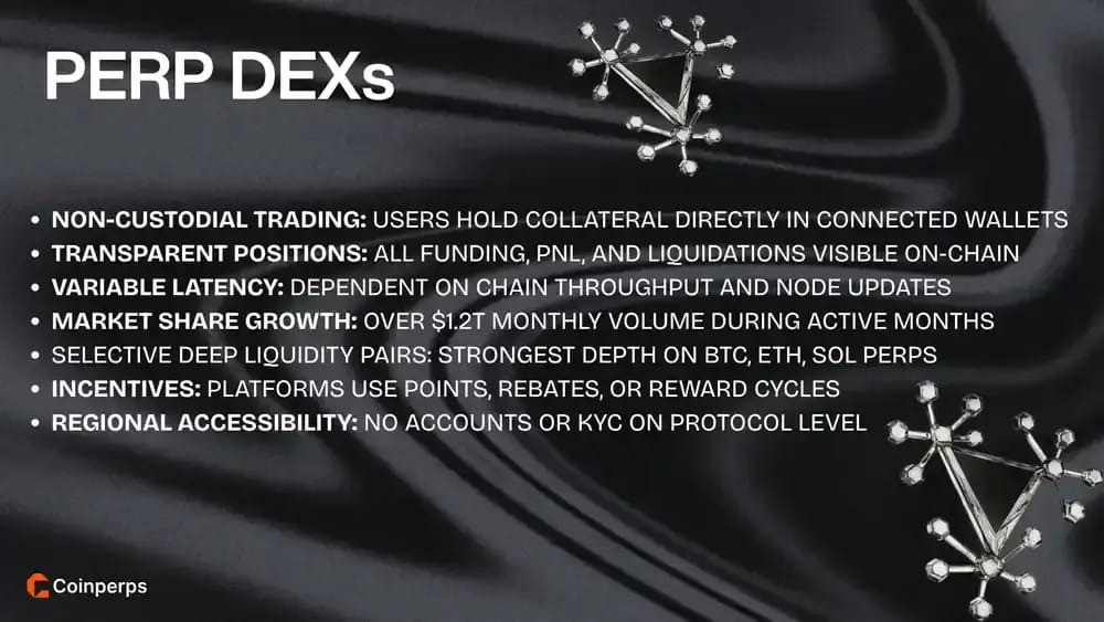 Perpetual DEXs Explained
