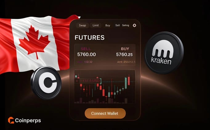Best Crypto Futures Platforms in Canada