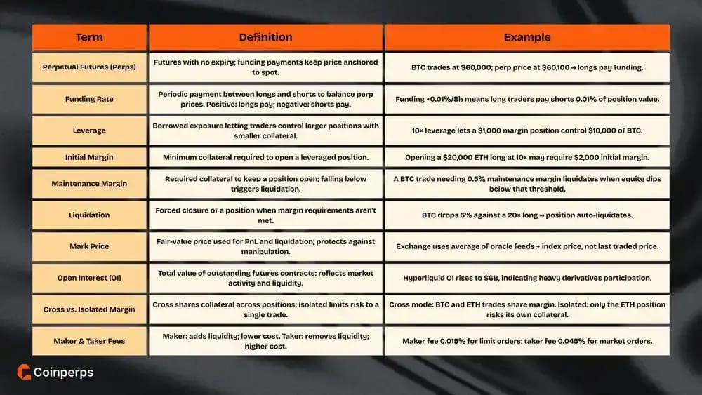 Key Crypto Futures Terms & Concepts