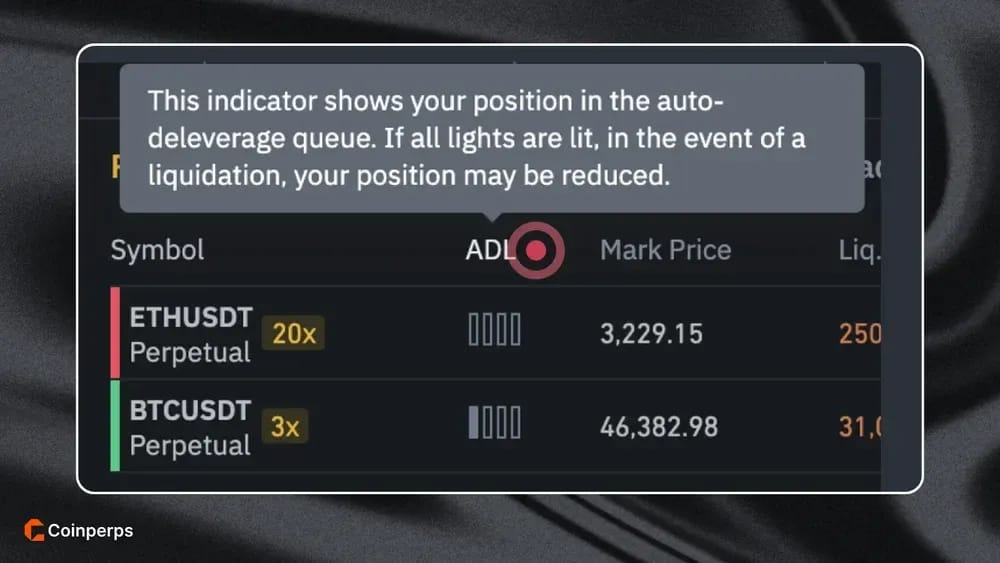 ADL Indicator on Binance