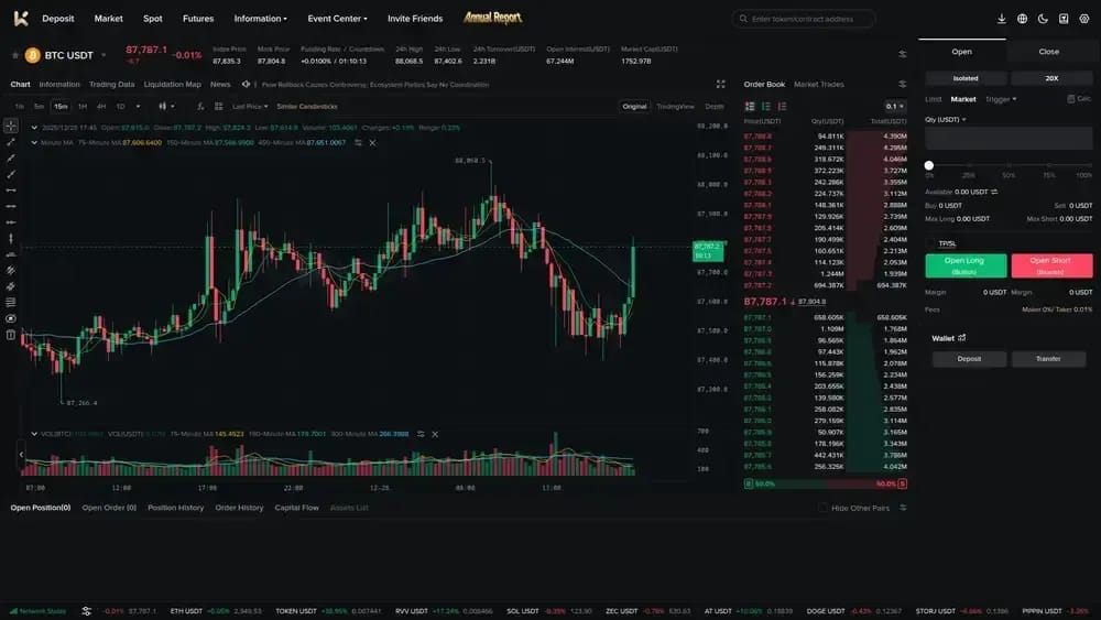 KCEX Low Fees CEX Perps