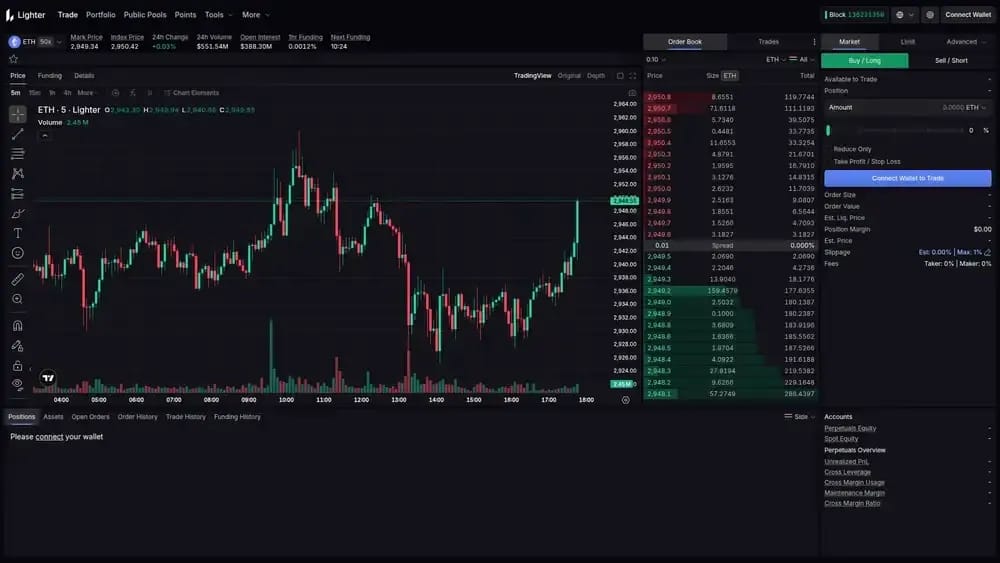 Lighter Low Fees Perps DEX