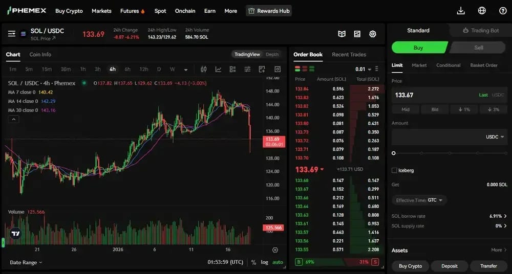 Phemex USDC Perps
