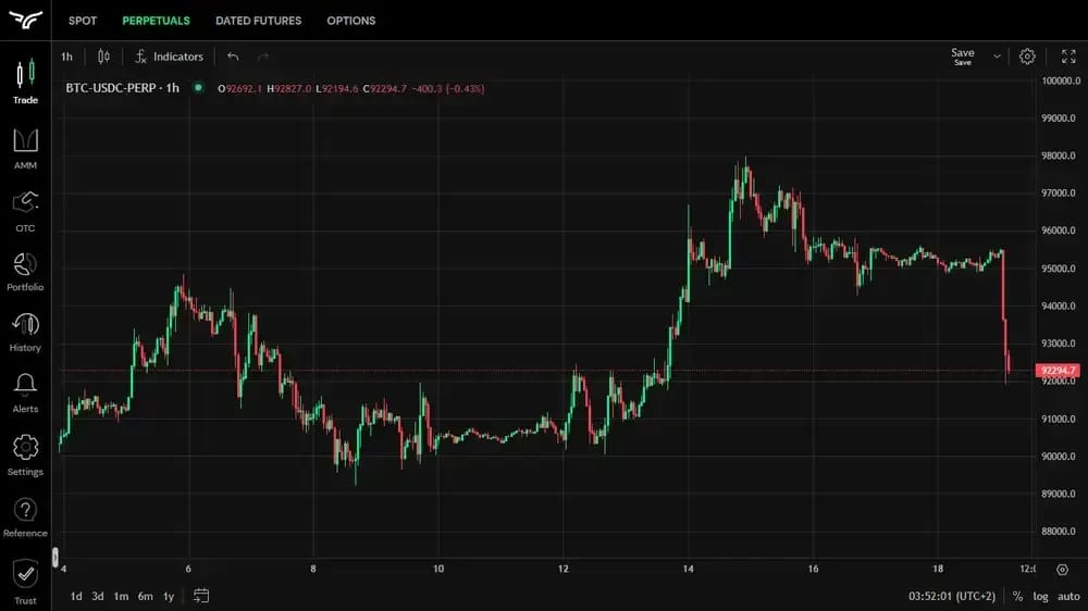 Bullish USDC Perps Exchange