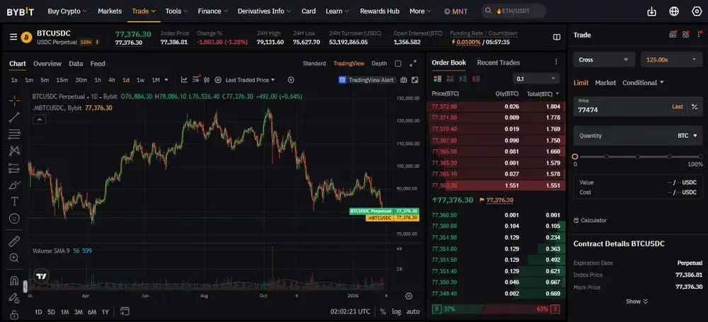 Bybit Cross Margin