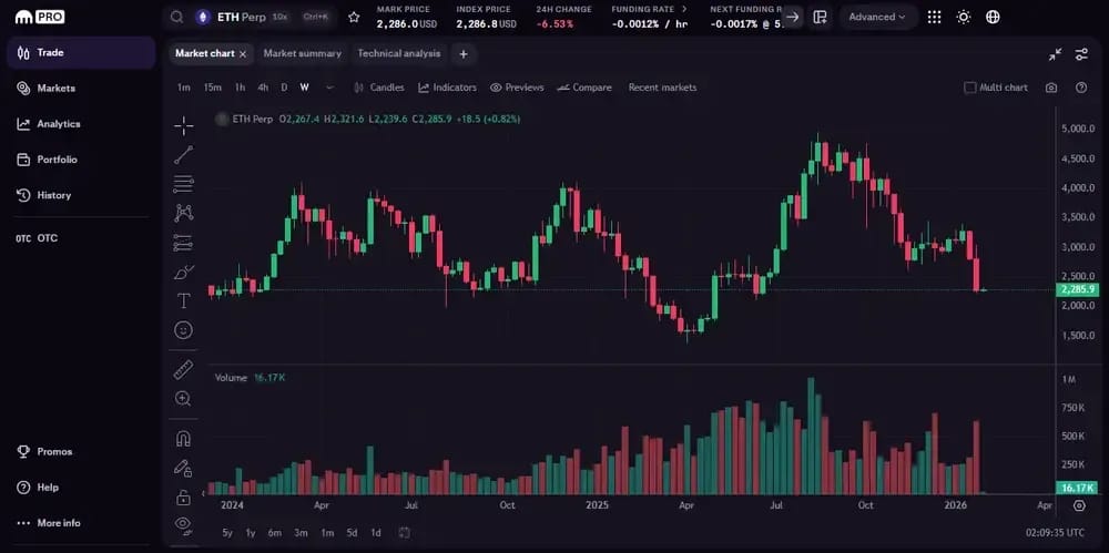 Kraken Cross Margin