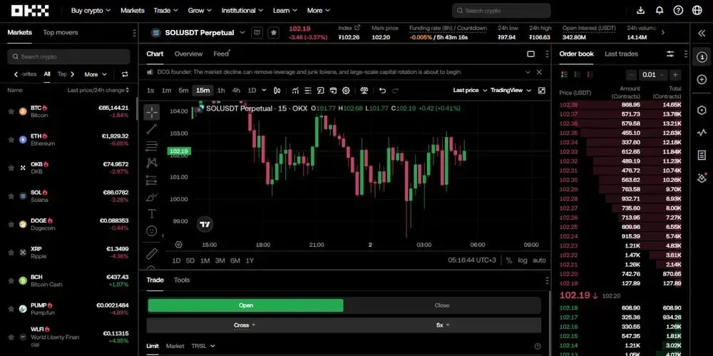 OKX Cross Margin