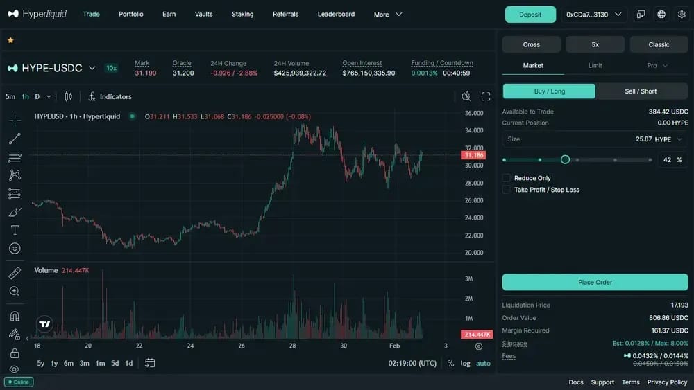 Hyperliquid Cross Margin Trading
