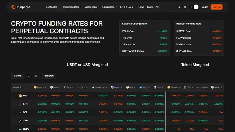 Crypto Funding Rates Coinperps