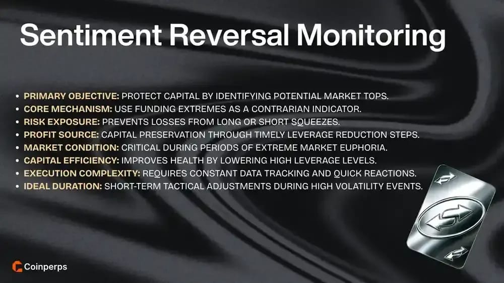 Funding Rate Sentiment Reversal Monitoring