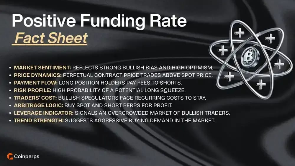 Positive Funding Rate Fact Sheet