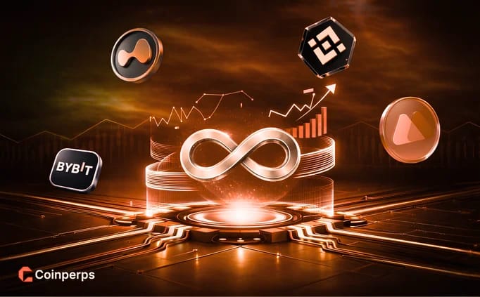 Pre-Market Perpetuals in Crypto Explained (Top Exchanges)
