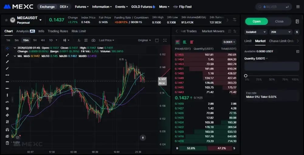 MEXC Pre-Market Perps