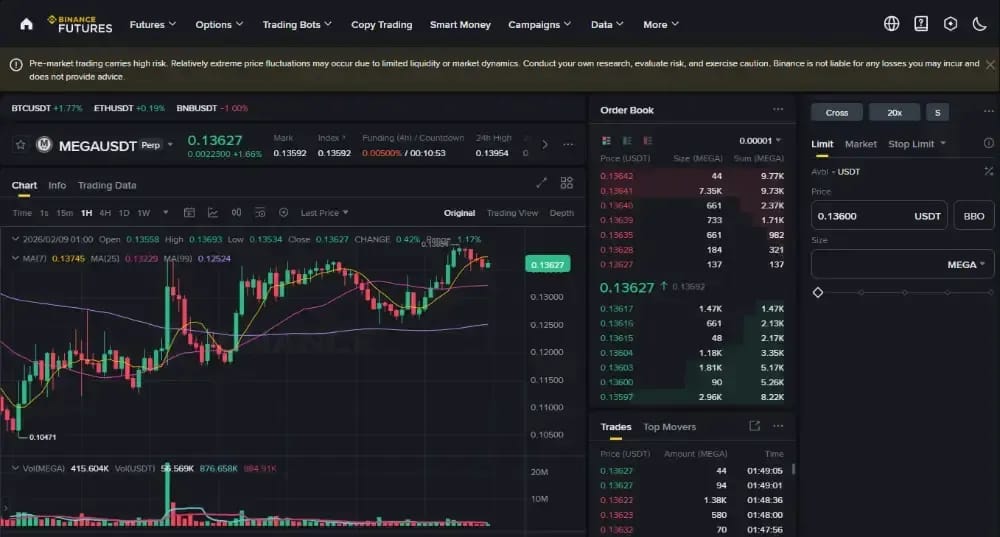 Binance Pre-Market Perps