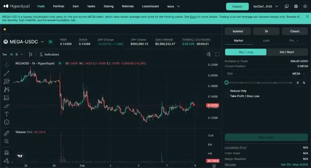 Hyperliquid Pre-Market Perps
