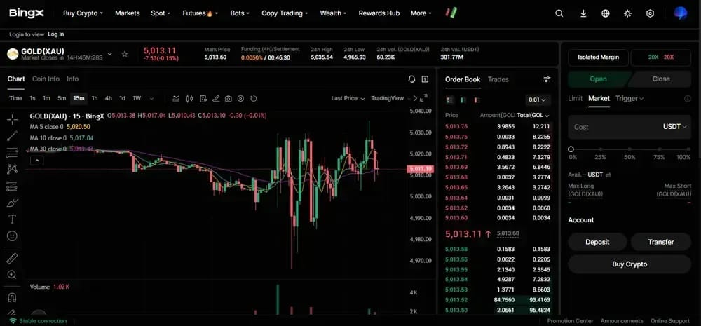 Does BingX Restrict Derivatives Trading