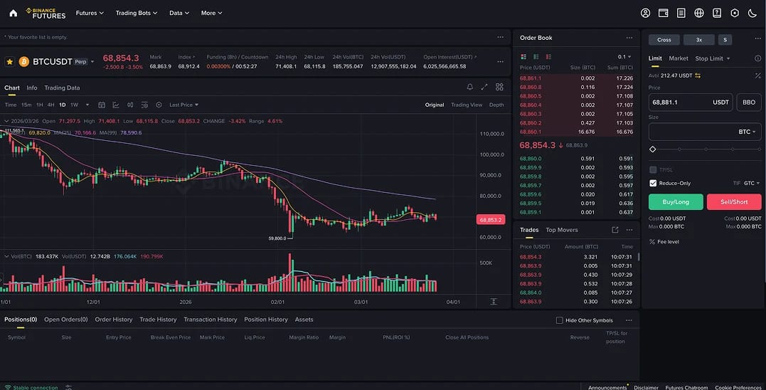 Binance USDT-Margined Perpetuals