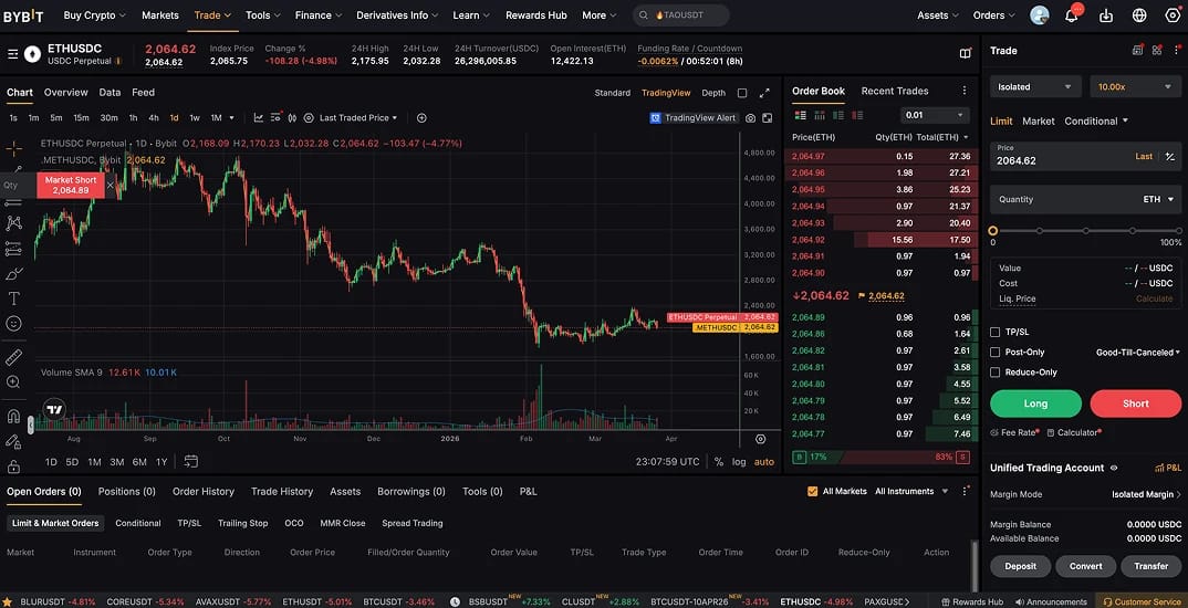 Bybit USDC-Margined Perpetuals