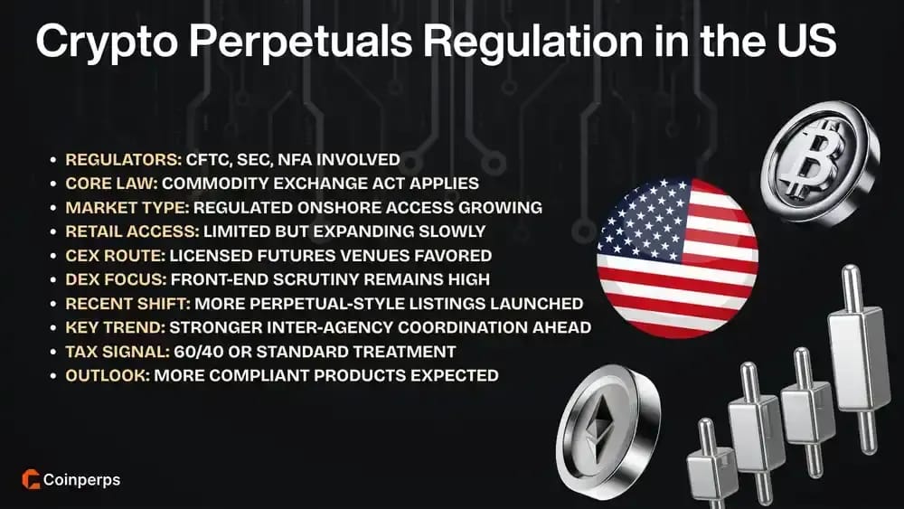 Crypto Perpetuals Regulation in the US